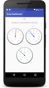 livedata retrofit viewmodel consuming